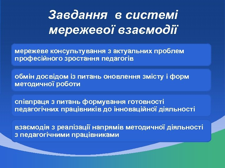 Завдання в системі мережевої взаємодії мережеве консультування з актуальних проблем професійного зростання педагогів обмін