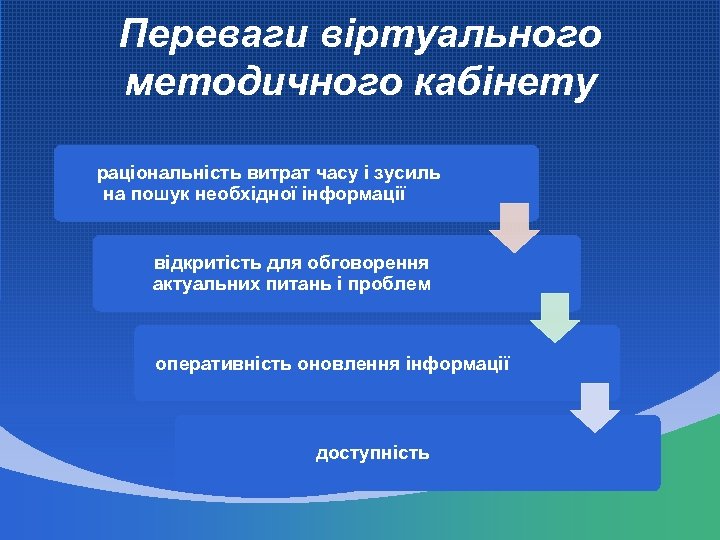 Переваги віртуального методичного кабінету раціональність витрат часу і зусиль на пошук необхідної інформації відкритість