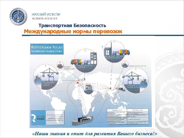 Транспортная Безопасность Международные нормы перевозок «Наши знания и опыт для развития Вашего бизнеса!» 