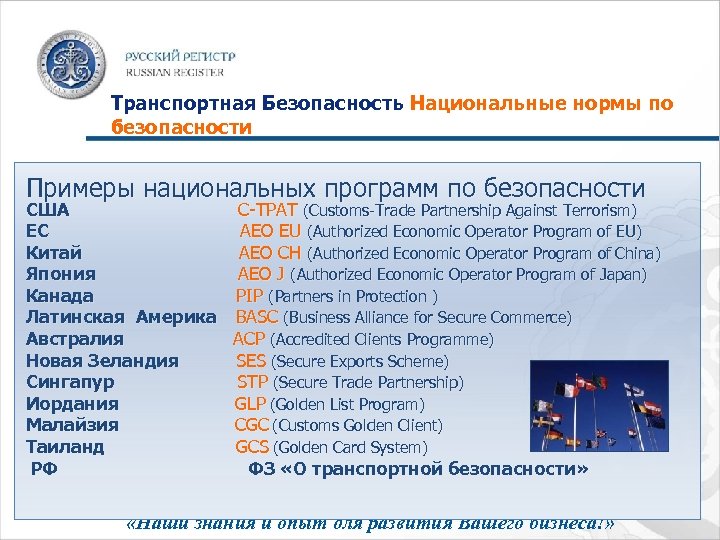 Транспортная Безопасность Национальные нормы по безопасности Примеры национальных программ по безопасности США ЕС Китай