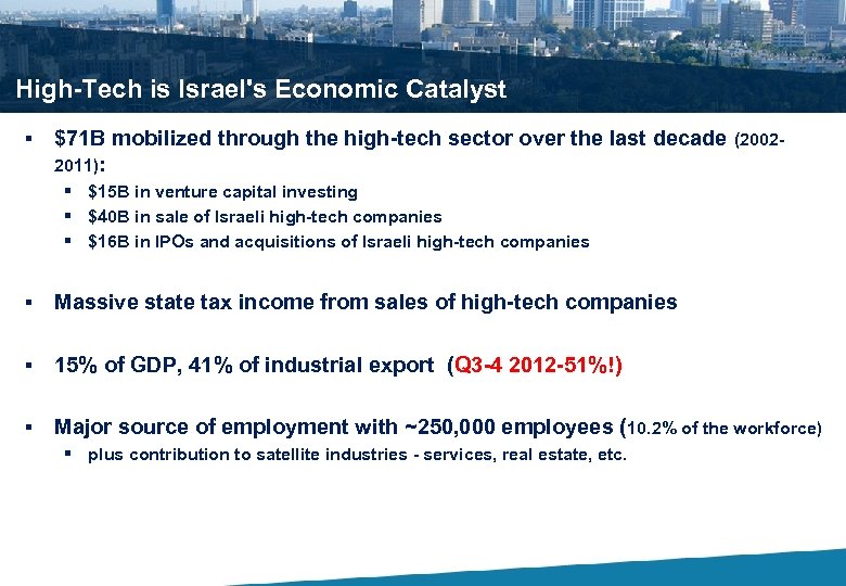 High-Tech is Israel's Economic Catalyst § $71 B mobilized through the high-tech sector over