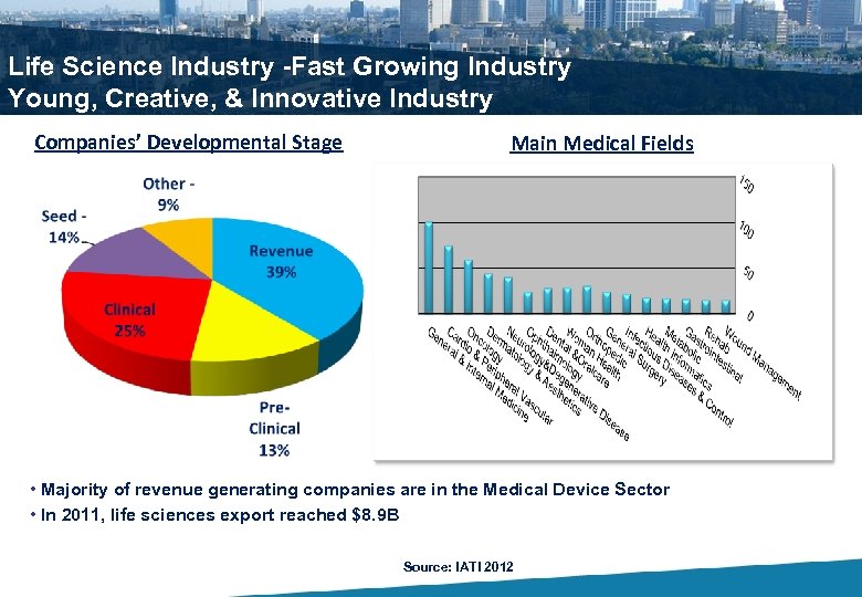 Life Science Industry -Fast Growing Industry Young, Creative, & Innovative Industry Companies’ Developmental Stage