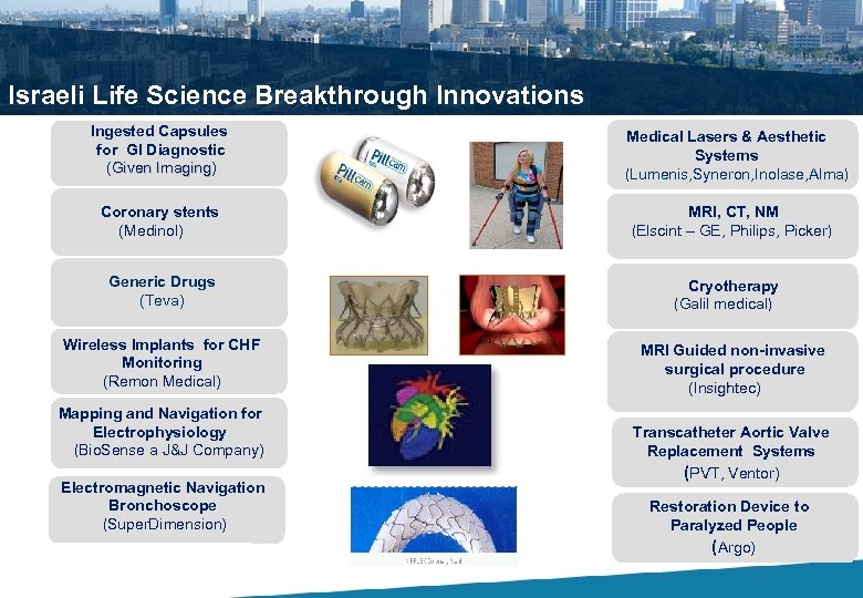 Israeli Life Science Breakthrough Innovations Ingested Capsules for GI Diagnostic (Given Imaging) Imaging Coronary