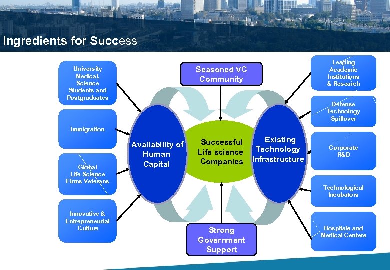 Ingredients for Success Seasoned VC Community University Medical, Science Students and Postgraduates Leading Academic