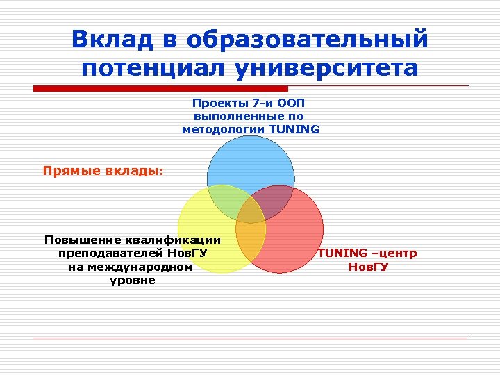 Вклад в образовательный потенциал университета Проекты 7 -и ООП выполненные по методологии TUNING Прямые