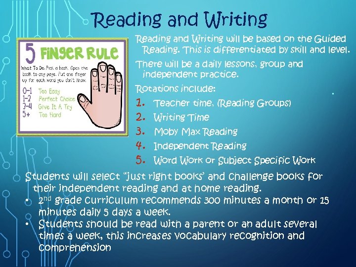 Reading and Writing will be based on the Guided Reading. This is differentiated by