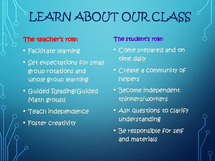 LEARN ABOUT OUR CLASS The teacher’s role: The student’s role: • Facilitate learning •