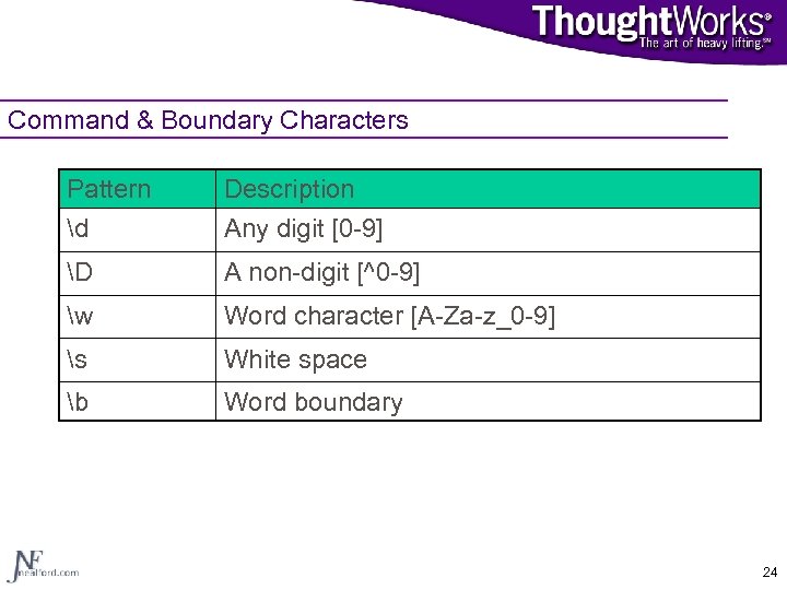 Command & Boundary Characters Pattern d Description Any digit [0 -9] D A non-digit