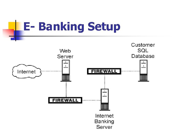 E- Banking Setup 
