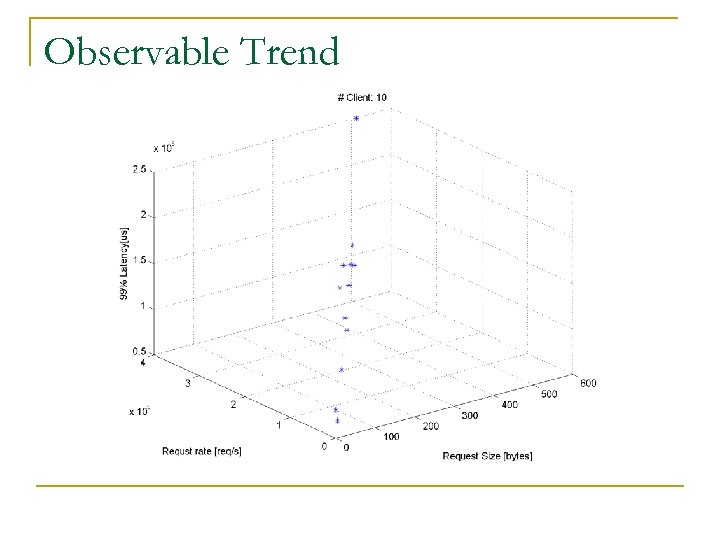 Observable Trend 