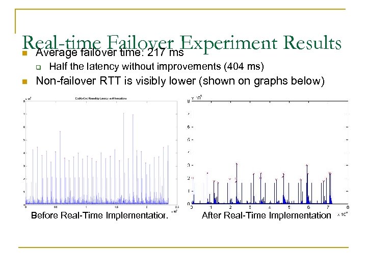 Real-time Failover Experiment Results Average failover time: 217 ms n q n Half the
