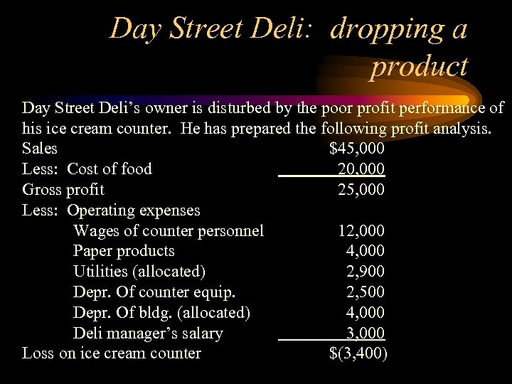 Day Street Deli: dropping a product Day Street Deli’s owner is disturbed by the