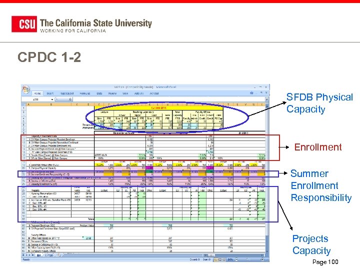 CPDC 1 -2 SFDB Physical Capacity Enrollment Summer Enrollment Responsibility Projects Capacity Page 100