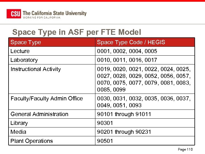Space Type in ASF per FTE Model Space Type Code / HEGIS Lecture 0001,