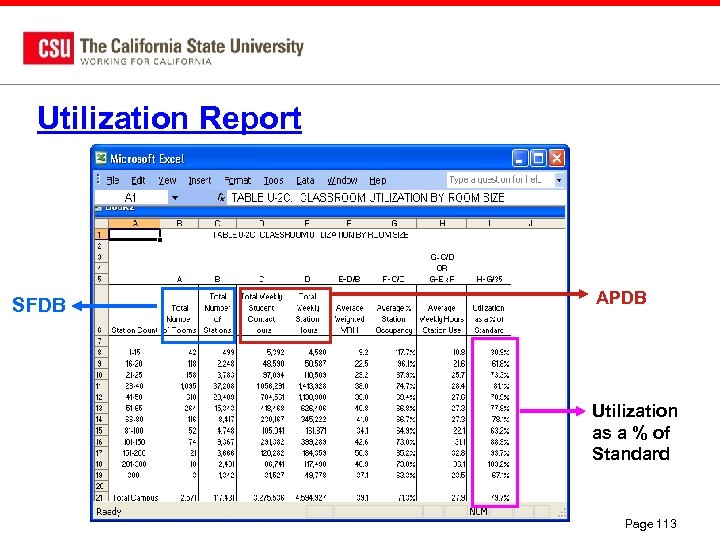 Utilization Report SFDB APDB Utilization as a % of Standard Page 113 