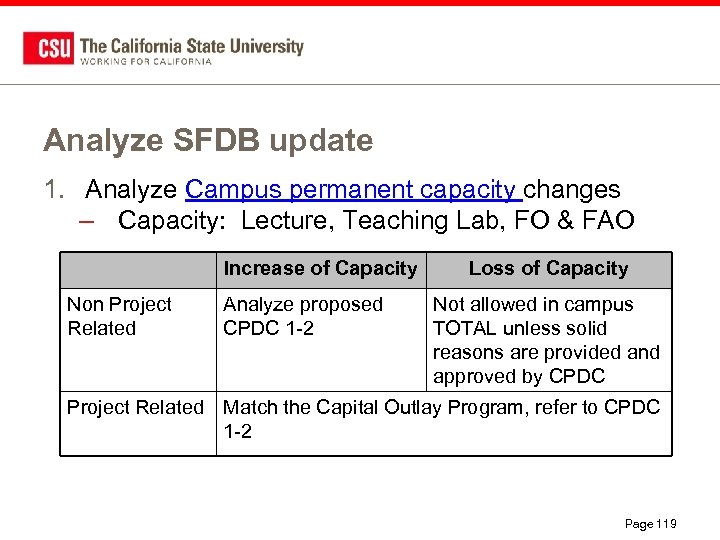 Analyze SFDB update 1. Analyze Campus permanent capacity changes – Capacity: Lecture, Teaching Lab,