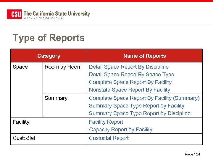 Type of Reports Category Space Name of Reports Room by Room Detail Space Report