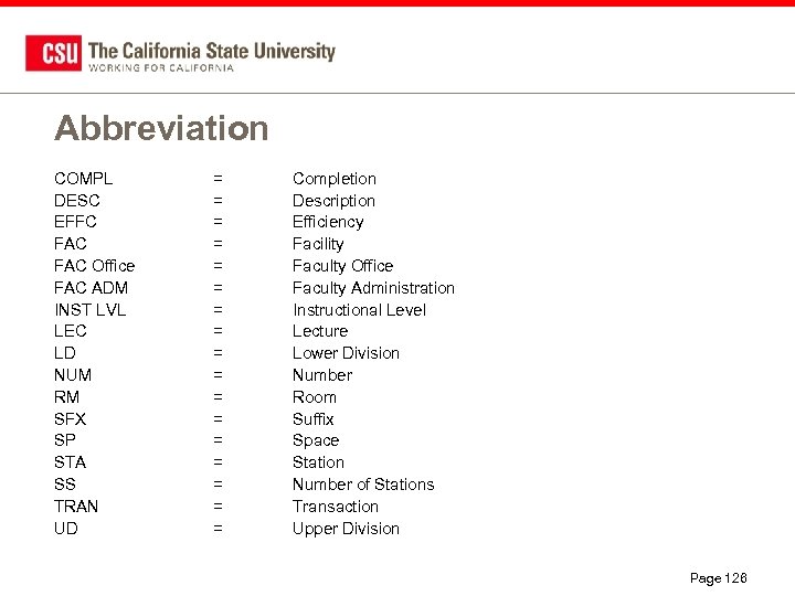 Abbreviation COMPL DESC EFFC FAC Office FAC ADM INST LVL LEC LD NUM RM