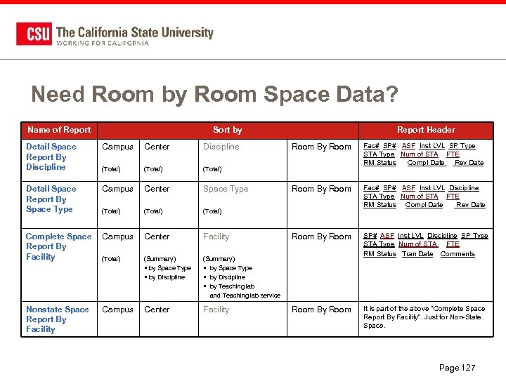 Need Room by Room Space Data? Name of Report Sort by Detail Space Report