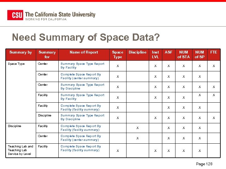 Need Summary of Space Data? Summary by Space Type Summary for Name of Report