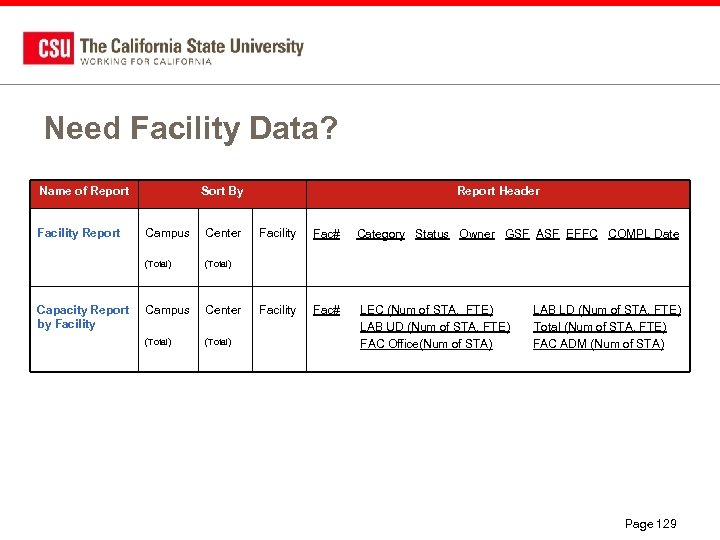 Need Facility Data? Name of Report Facility Report Sort By Center (Total) Capacity Report