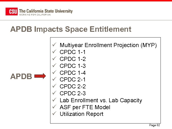 APDB Impacts Space Entitlement APDB ü ü ü Multiyear Enrollment Projection (MYP) CPDC 1