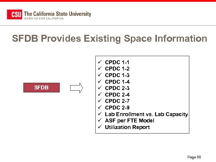 SFDB Provides Existing Space Information SFDB ü ü ü CPDC 1 -1 CPDC 1