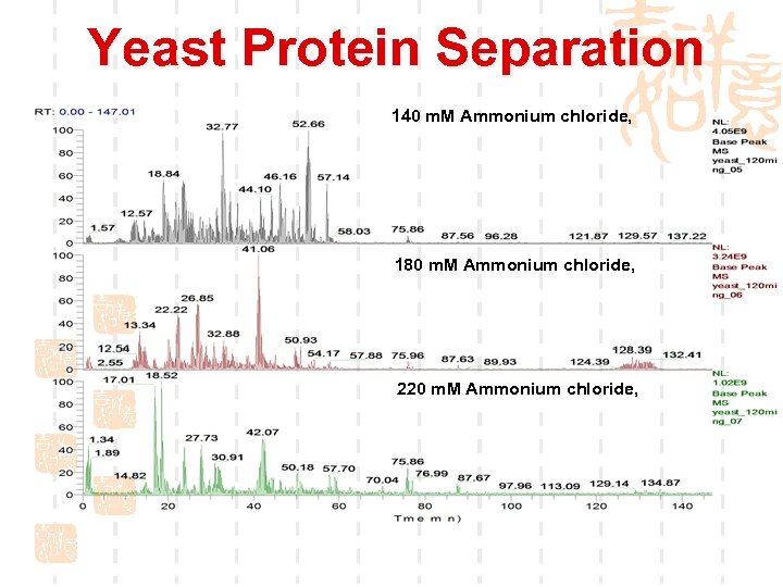Yeast Protein Separation 140 m. M Ammonium chloride, 180 m. M Ammonium chloride, 220