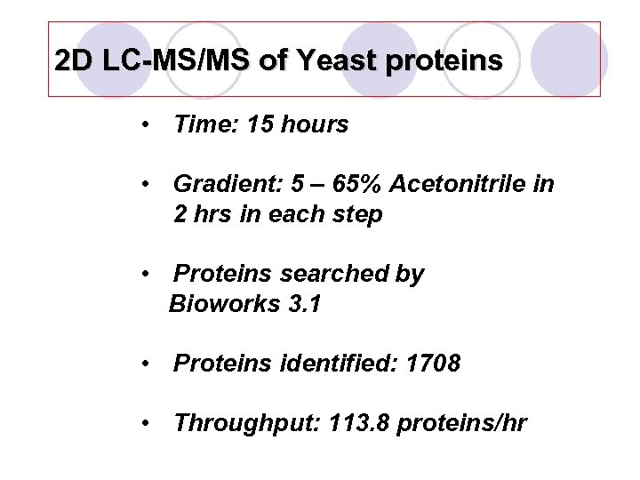 2 D LC-MS/MS of Yeast proteins • Time: 15 hours • Gradient: 5 –