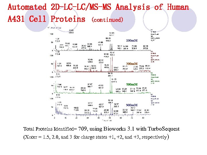 Automated 2 D-LC-LC/MS-MS Analysis of Human A 431 Cell Proteins (continued) 200 m. M