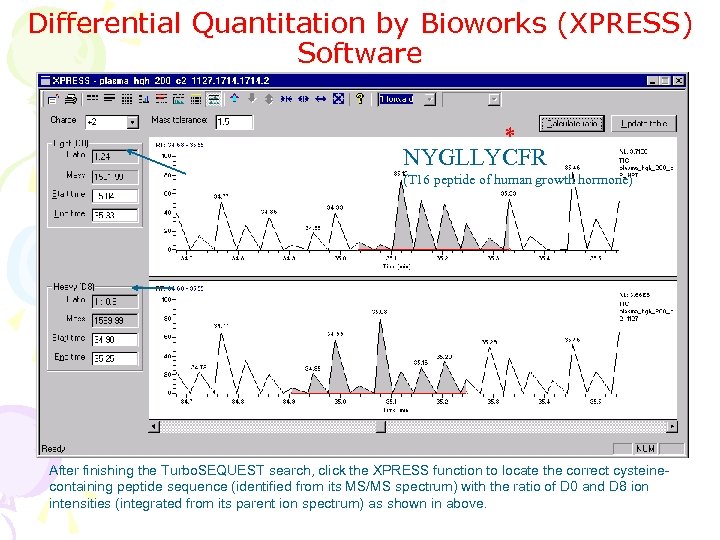 Differential Quantitation by Bioworks (XPRESS) Software * NYGLLYCFR (T 16 peptide of human growth