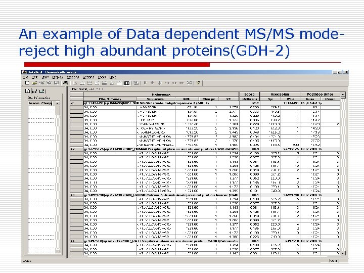 An example of Data dependent MS/MS modereject high abundant proteins(GDH-2) 