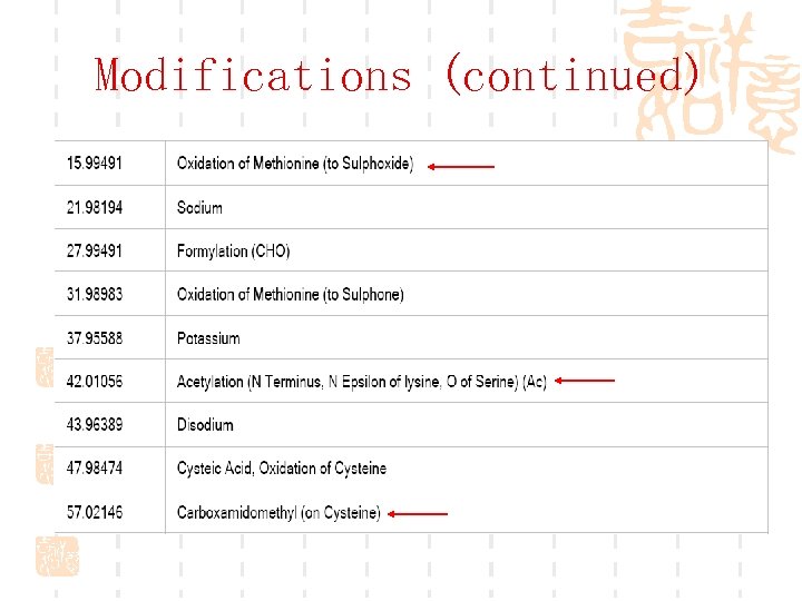 Modifications (continued) 