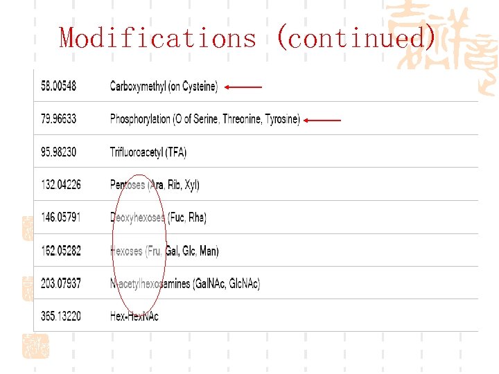 Modifications (continued) 