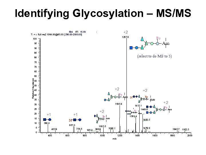 Identifying Glycosylation – MS/MS 584 RT: 15. 59 T: + c Full ms 2