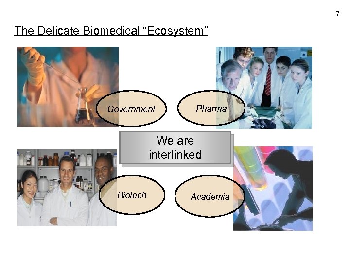 7 The Delicate Biomedical “Ecosystem” Government Pharma We are interlinked Biotech Academia 