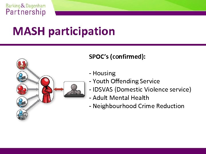 MASH participation SPOC’s (confirmed): - Housing - Youth Offending Service - IDSVAS (Domestic Violence