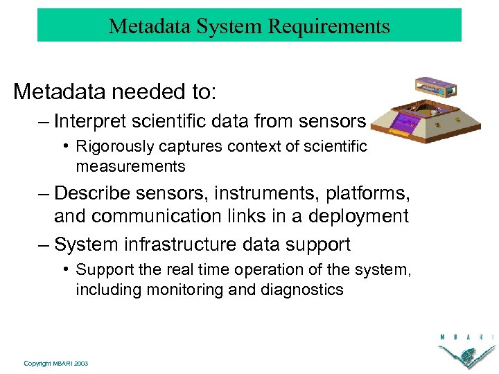 Metadata System Requirements Metadata needed to: – Interpret scientific data from sensors • Rigorously