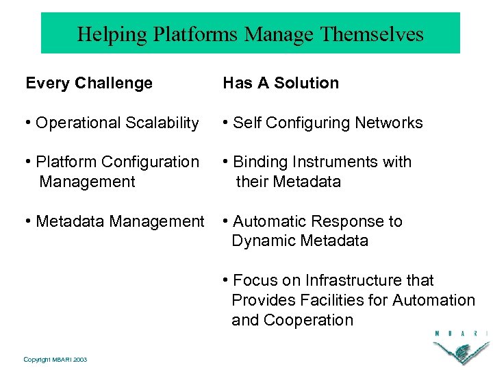 Helping Platforms Manage Themselves Every Challenge Has A Solution • Operational Scalability • Self