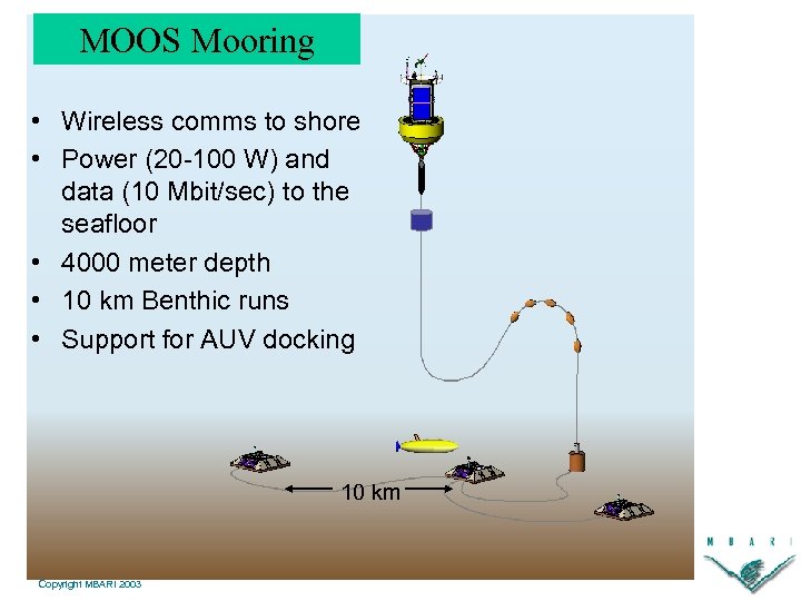 MOOS Mooring • Wireless comms to shore • Power (20 -100 W) and data