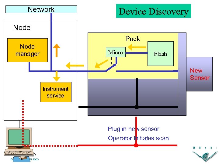 Network Device Discovery Node Puck Node manager Micro Flash New Sensor Instrument service Plug