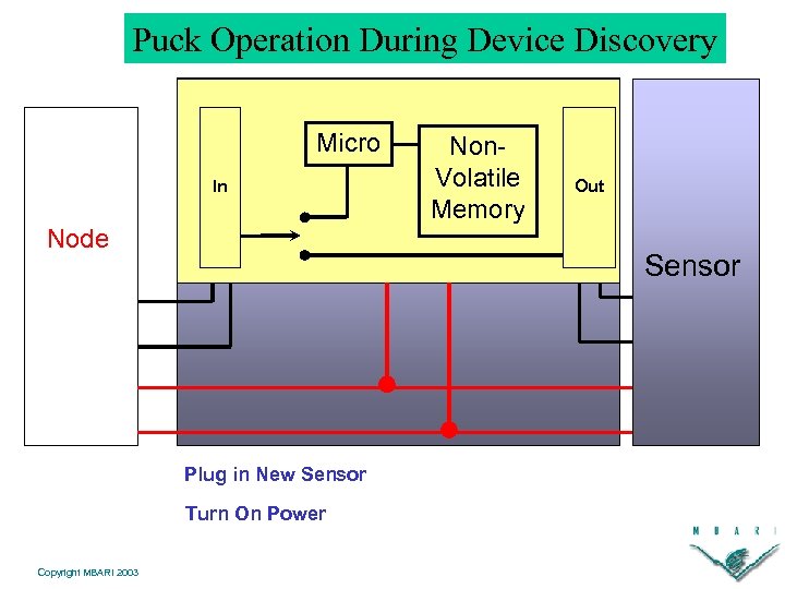 Puck Operation During Device Discovery Micro In Node Out Sensor Plug in New Sensor