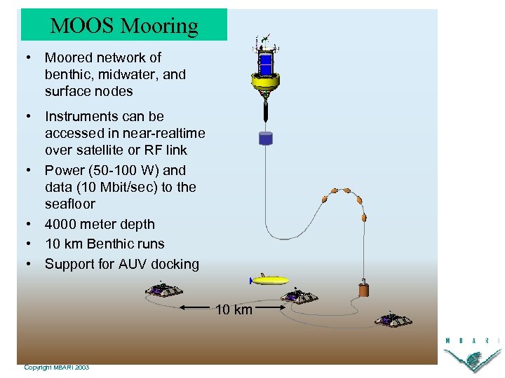 MOOS Mooring • Moored network of benthic, midwater, and surface nodes • Instruments can