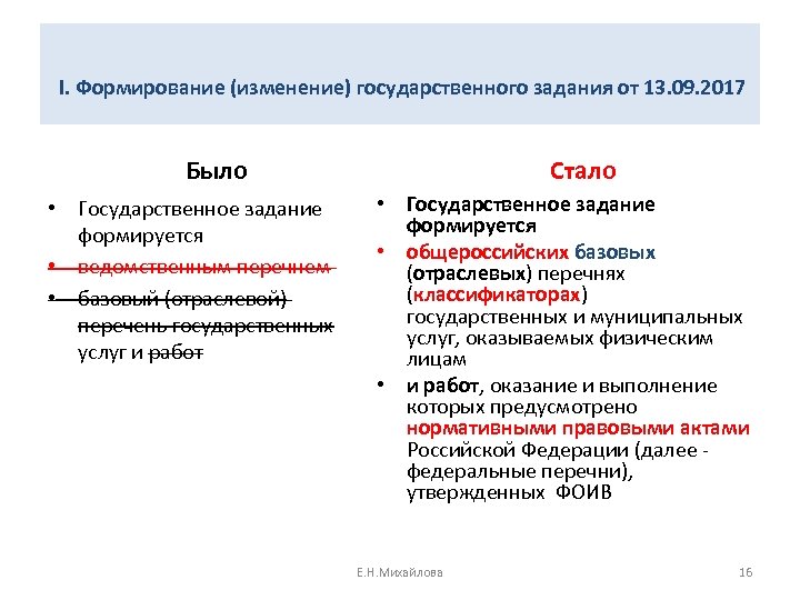  I. Формирование (изменение) государственного задания от 13. 09. 2017 Было • Государственное задание