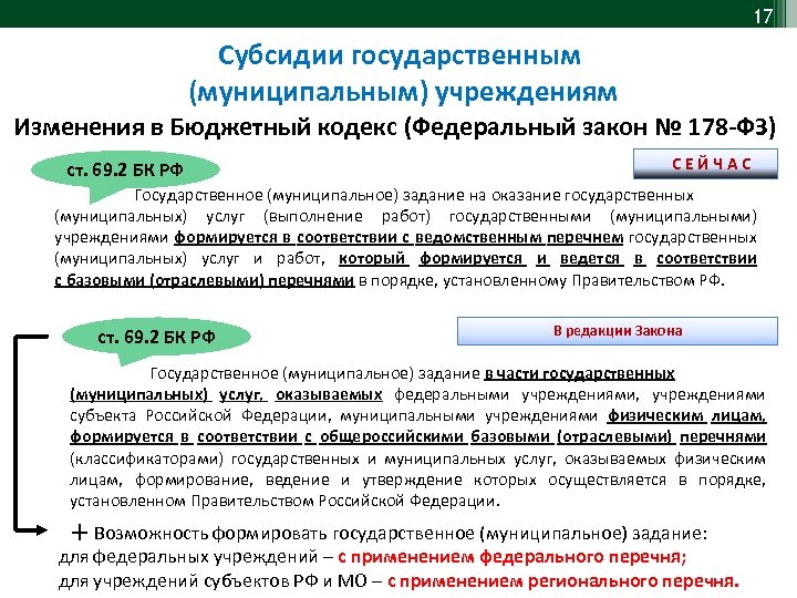17 Субсидии государственным (муниципальным) учреждениям Изменения в Бюджетный кодекс (Федеральный закон № 178 -ФЗ)