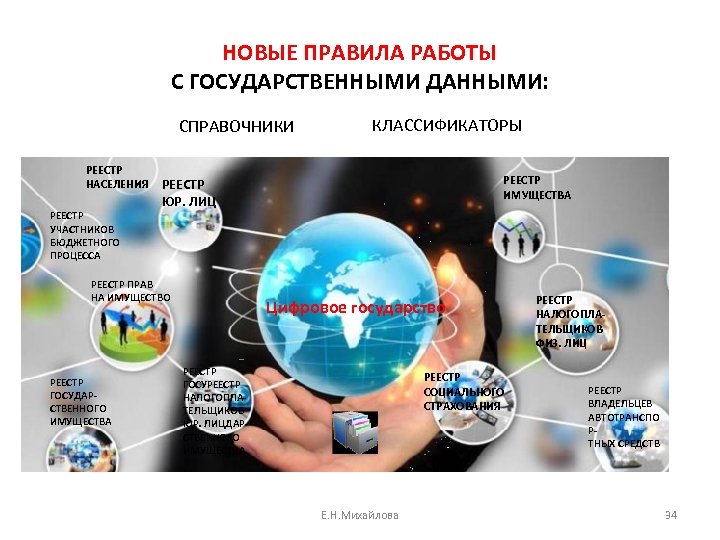 НОВЫЕ ПРАВИЛА РАБОТЫ С ГОСУДАРСТВЕННЫМИ ДАННЫМИ: СПРАВОЧНИКИ РЕЕСТР НАСЕЛЕНИЯ РЕЕСТР УЧАСТНИКОВ БЮДЖЕТНОГО ПРОЦЕССА РЕЕСТР