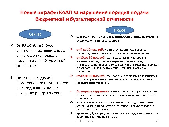 Новые штрафы Ко. АП за нарушение порядка подачи бюджетной и бухгалтерской отчетности Сейчас Ø
