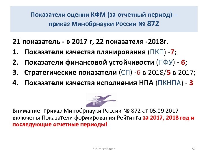 Показатели оценки КФМ (за отчетный период) – приказ Минобрнауки России № 872 21 показатель
