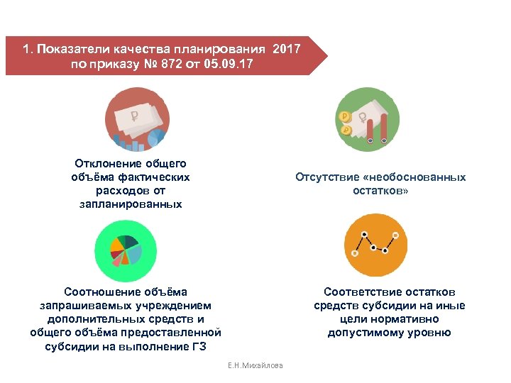 1. Показатели качества планирования 2017 по приказу № 872 от 05. 09. 17 Отклонение
