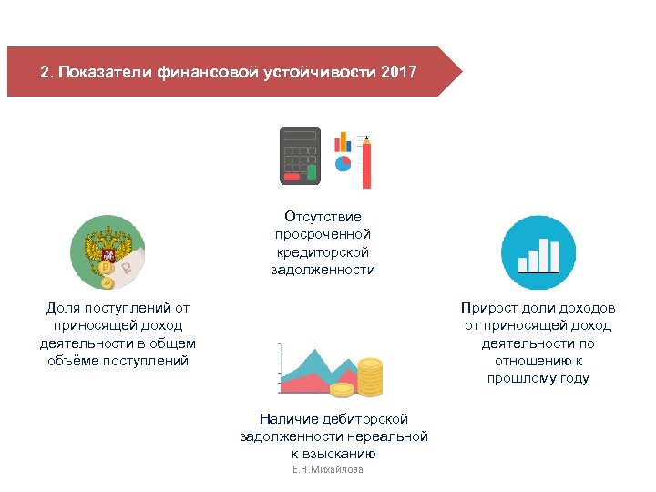 2. Показатели финансовой устойчивости 2017 Отсутствие просроченной кредиторской задолженности Доля поступлений от приносящей доход